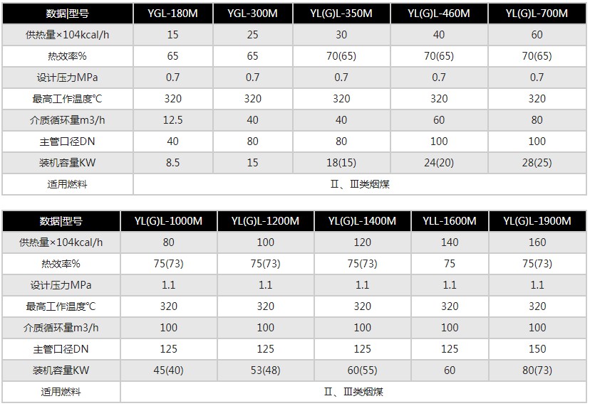 YLL-YGL型立式燃煤導熱油爐1.JPG
