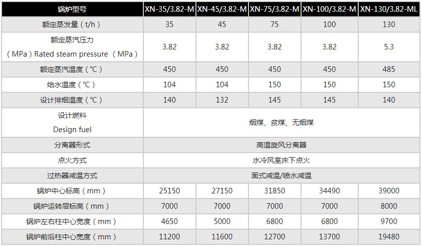 循環流化床鍋爐1.JPG